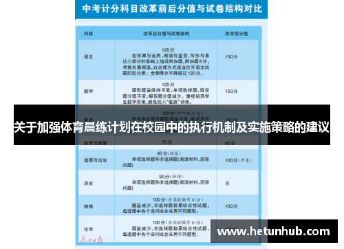 关于加强体育晨练计划在校园中的执行机制及实施策略的建议